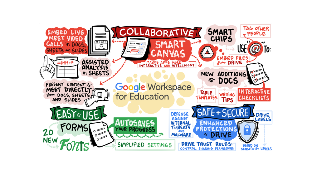 Colaboración y seguridad en Google Workspace for Education