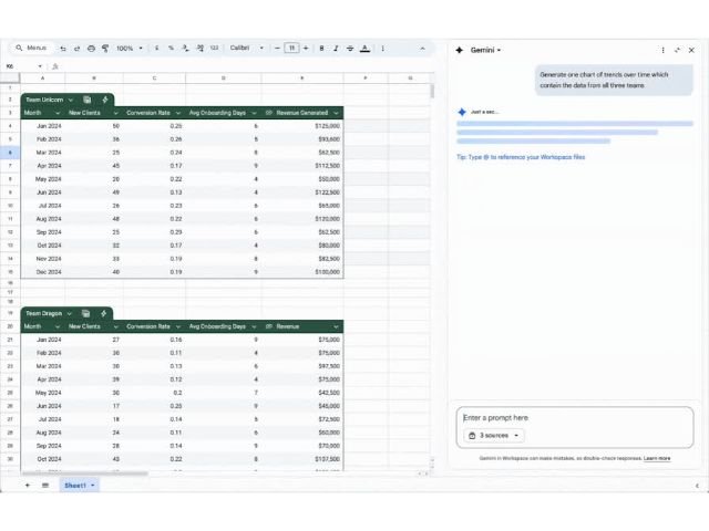 Demostración de una hoja de cálculo en Google Sheets con múltiples tablas de datos (Team Unicorn y Team Dragon) mientras el panel lateral de Gemini genera un resumen automático de los contenidos.